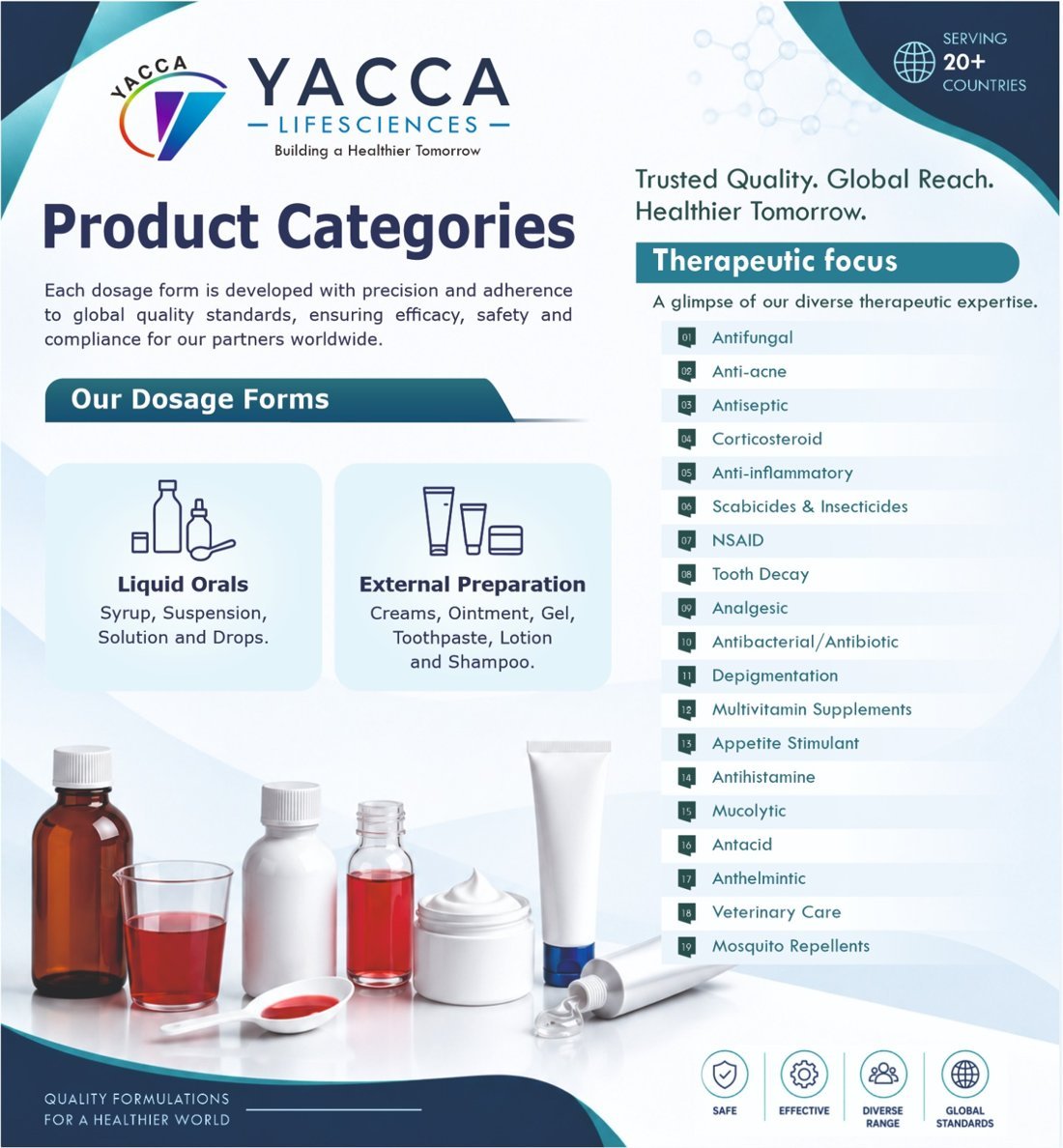 Yacca Lifesciences product categories and therapeutic focus panel